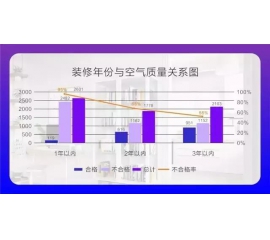 CIELOBLU基路伯埃斯特智臻墻面漆，給您一個“會呼吸”的家