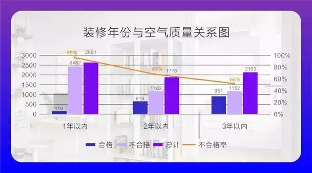 CIELOBLU基路伯埃斯特智臻墻面漆，給您一個“會呼吸”的家(圖2)