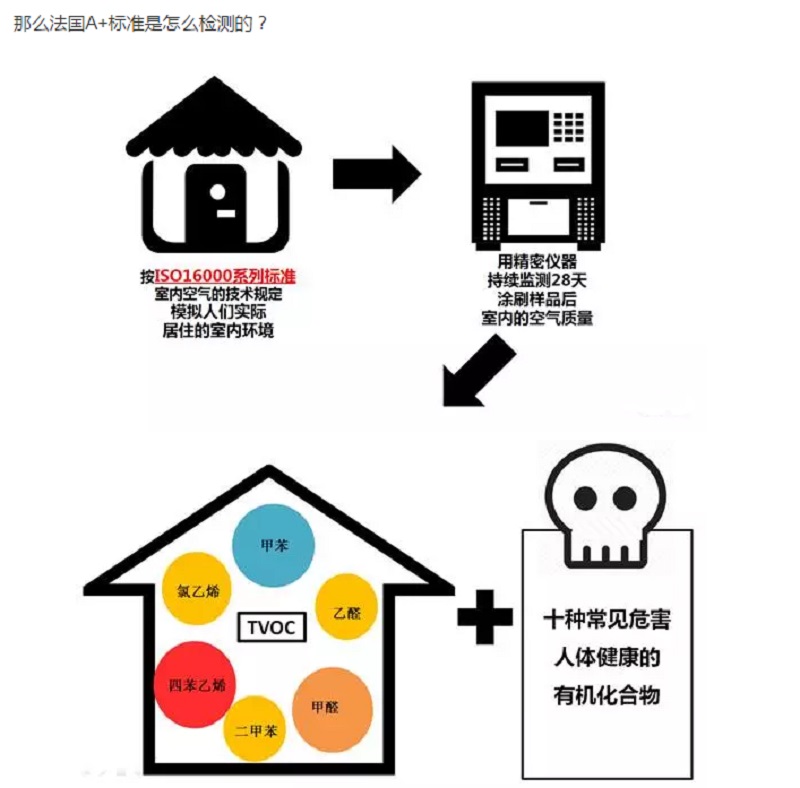 CIELOBLU | 有法國A+認證的家，更安心！(圖6)